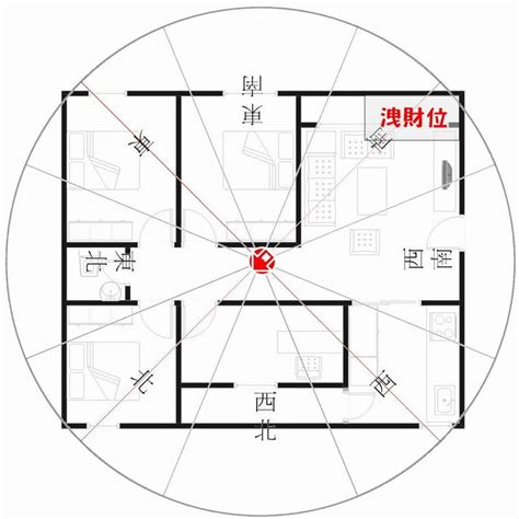 座西南朝東北財位|住宅八大方位 旺財開運大公開